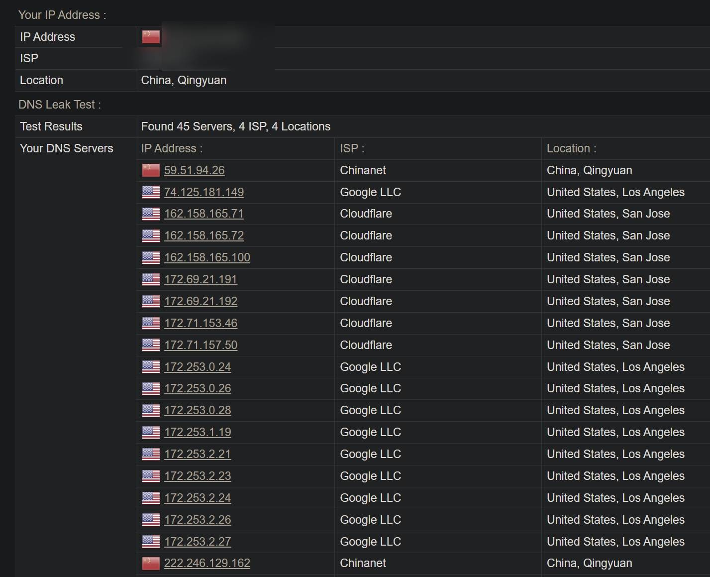 Blacklist mode test result