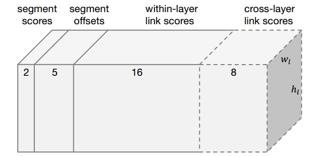 SegLink Figure 4