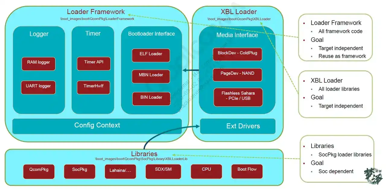 XBL Loader Architecture