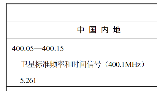 Factory default frequency example
