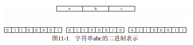 Bit layout example
