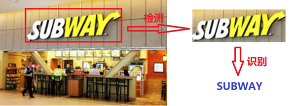 Text detection and recognition