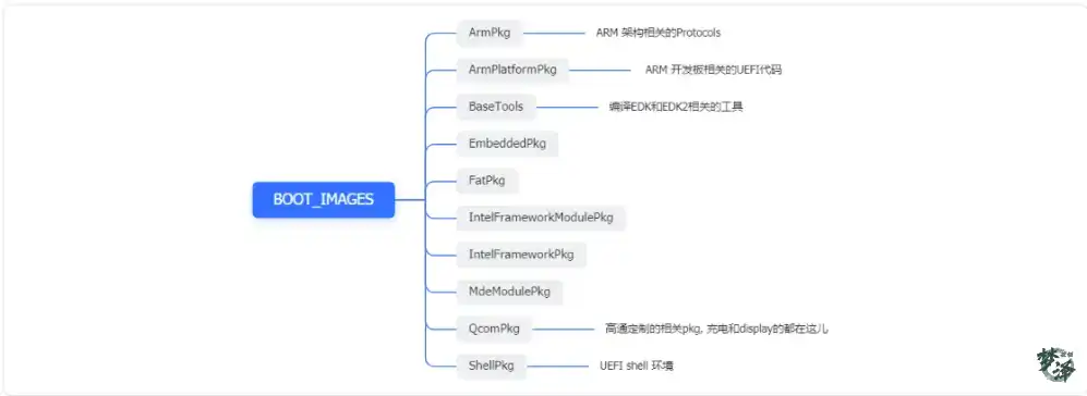 boot_images directory layout