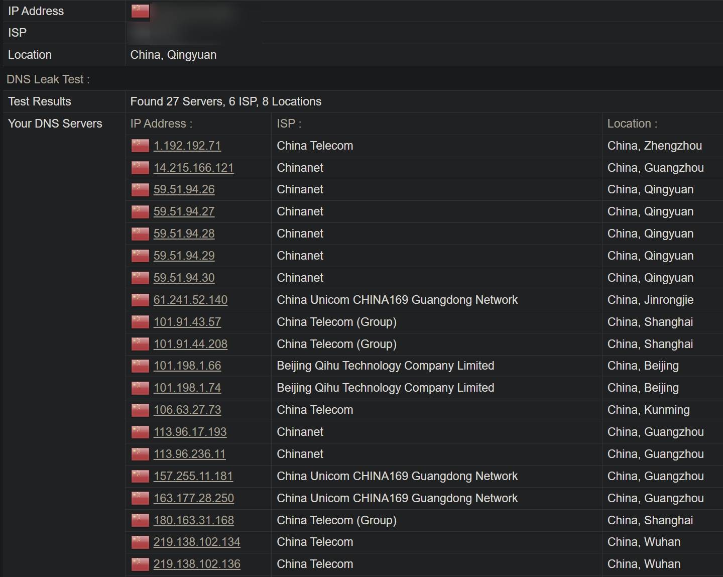 DNS result after cleanup