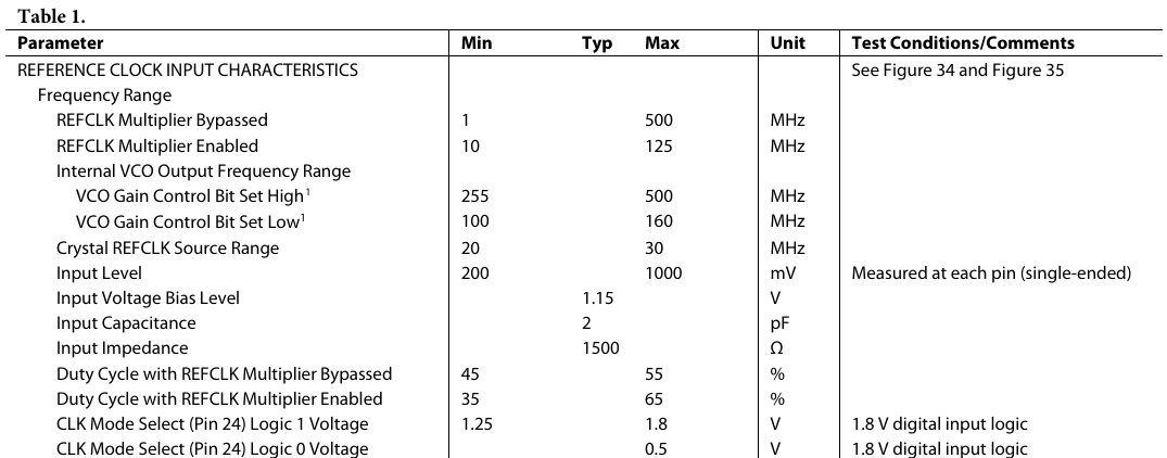 table image