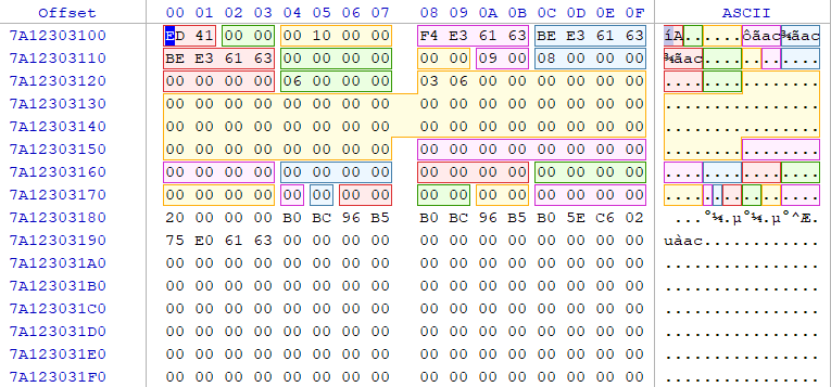 Ext3 inode table layout