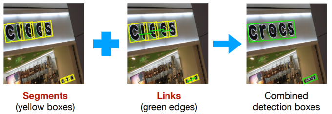 Segment and link process