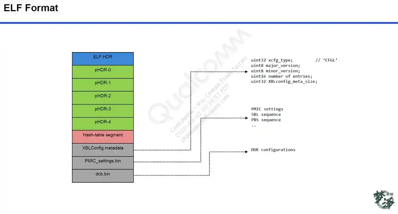 sbl1_xblconfig_init flow