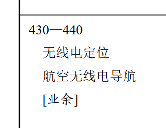 Excerpt from the latest national frequency allocation rules