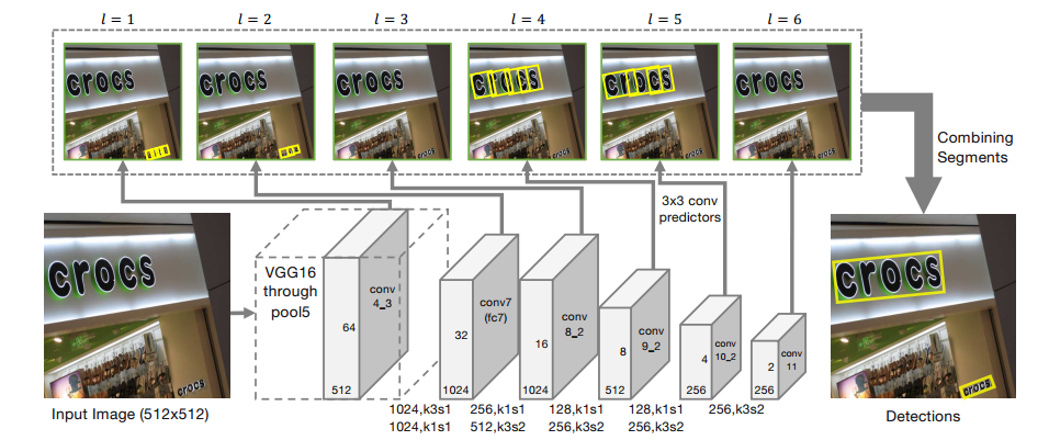 SegLink architecture