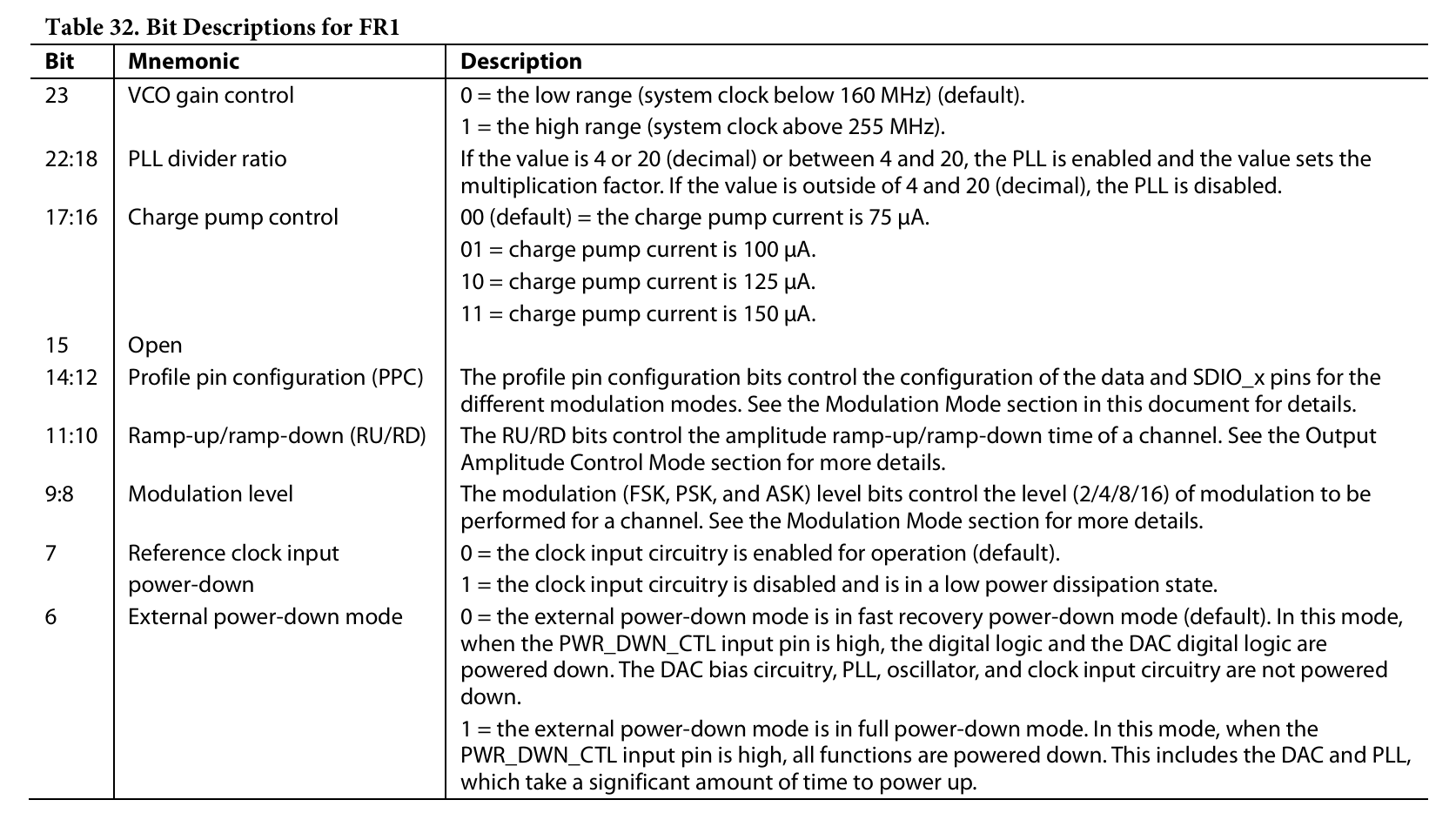 FR1 bit field 1