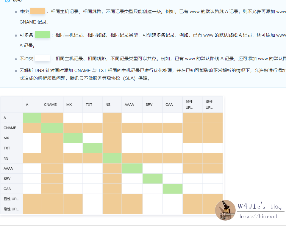 Tencent Cloud’s table for determining whether the DNS records conflict